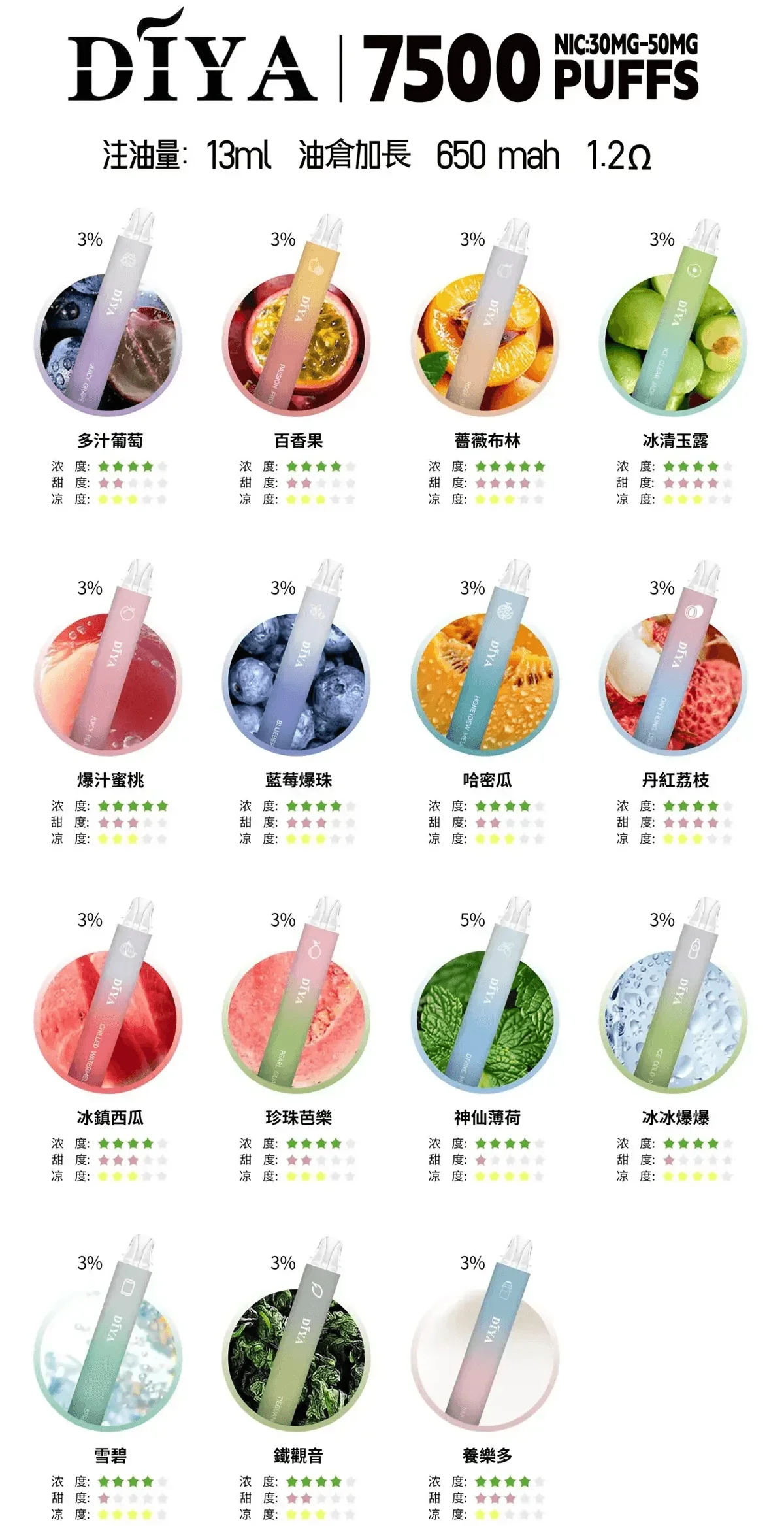 DIYA叮啞拋棄式7500 Puffs一次性電子煙3%